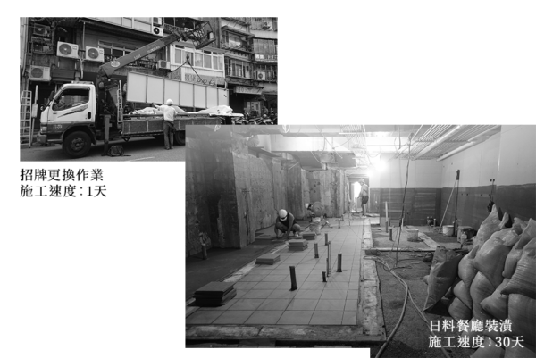 商業空間, 室內裝修, 室內設計, 限時優惠, 餐廳裝潢, 招牌更換作業, 日料餐廳裝潢