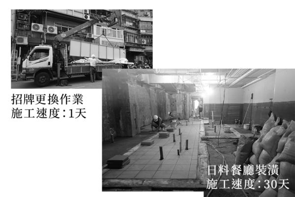 商業空間, 室內裝修, 室內設計, 限時優惠, 餐廳裝潢, 招牌更換作業, 日料餐廳裝潢