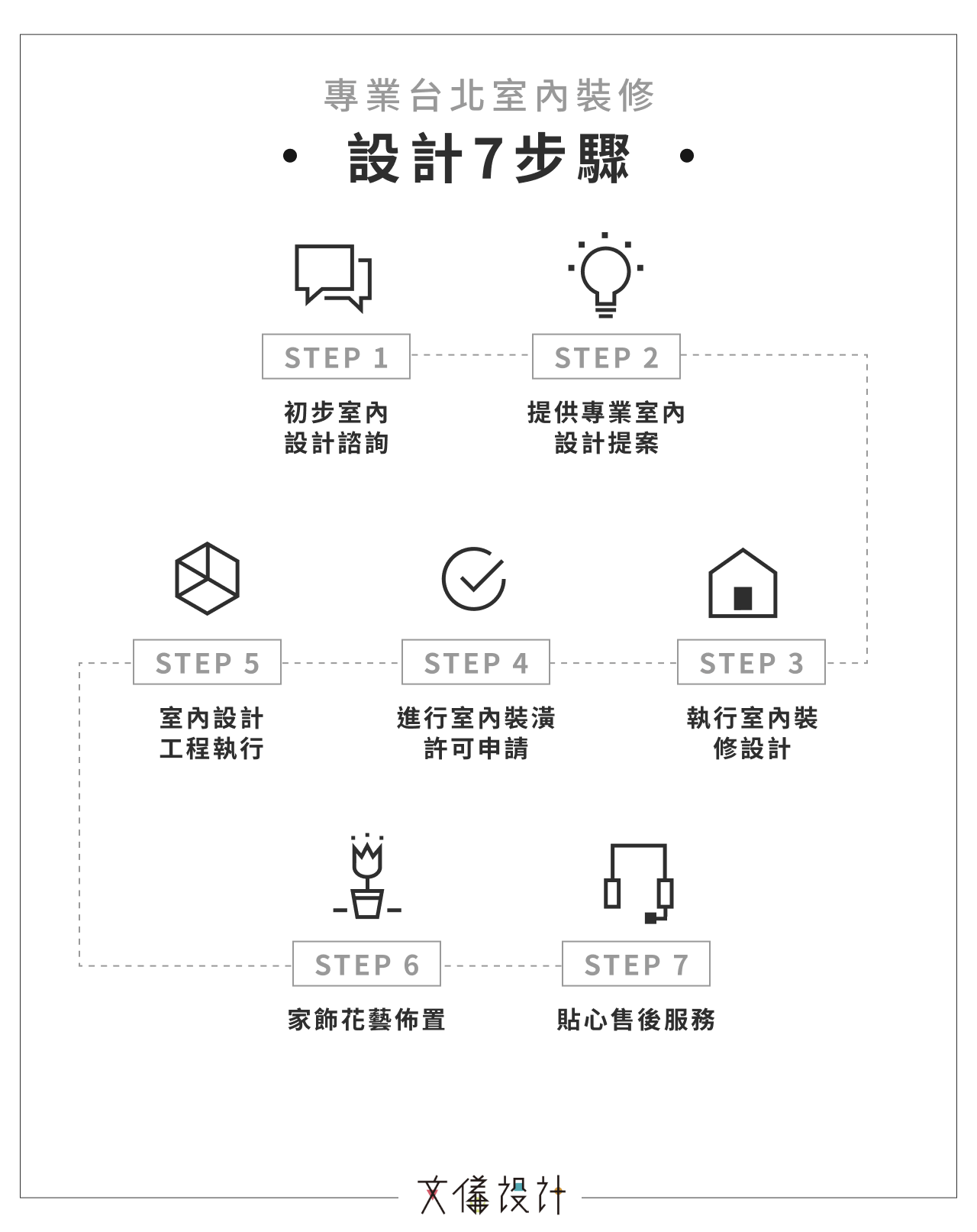 專業台北室內裝修設計 7 步驟