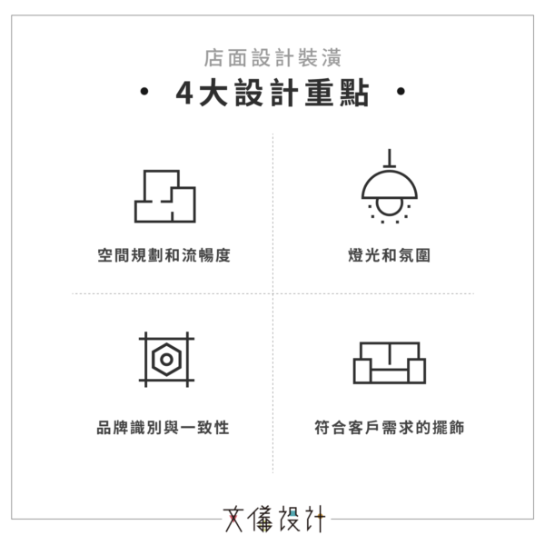 店面設計裝潢 4 大設計重點